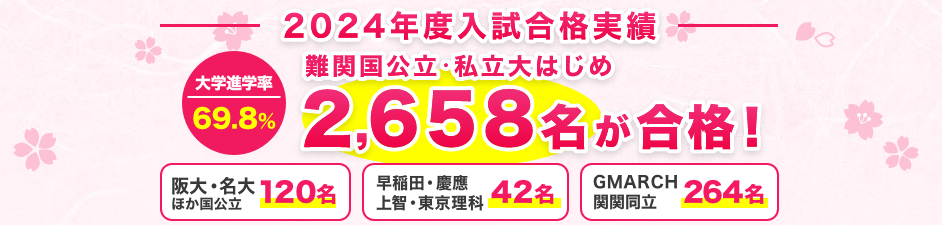 高い大学進学率・合格実績を誇るトライ式高等学院では大学受験対策も可能