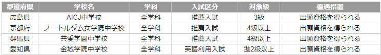 受験資格を得られる学校一覧