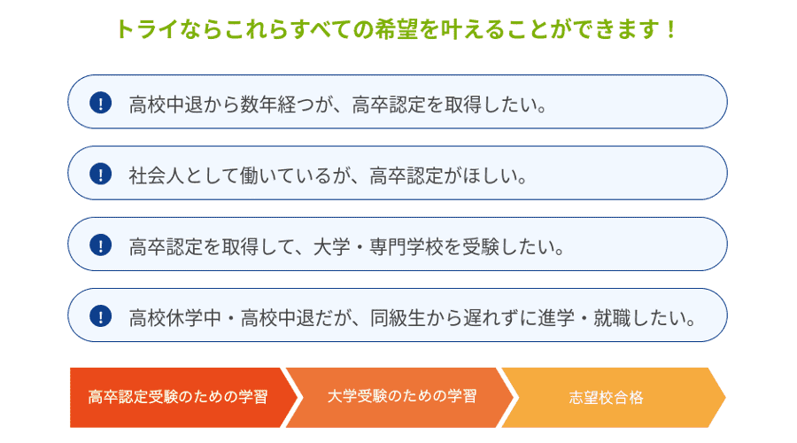 トライ式高等学院では「高卒認定」と「高卒資格」のどちらも目指せる