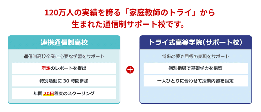 トライ式高等学院では一人ひとりに適した就職サポートを受けられる