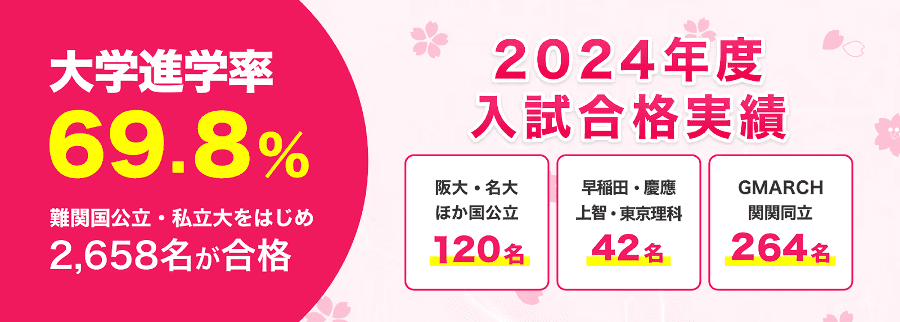 高い大学進学率・合格実績を誇るトライ式高等学院では大学受験対策も可能