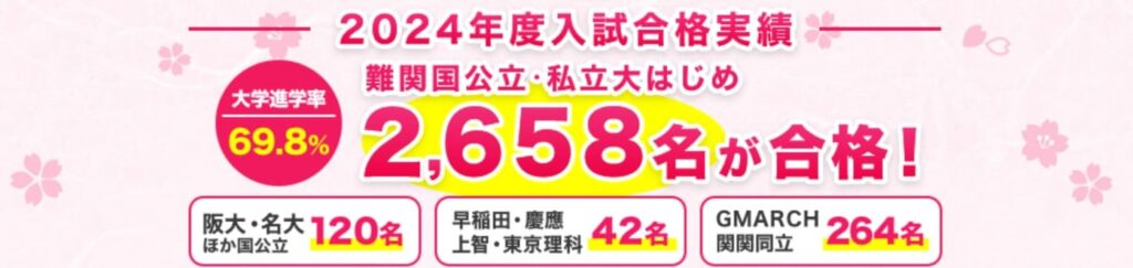 トライ式高等学院では日頃の学習サポートから大学受験対策まで可能