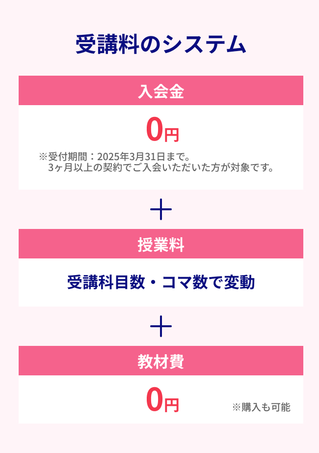 受講料のシステム 入会金 0円 ※受付期間：2025年3月31日まで。3ヶ月以上の契約でご入会いただいた方が対象です。+ 授業料 受講科目数・コマ数で変動 + 教材費 0円 ※購入も可能