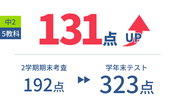 中2 5教科 2学期期末考査192点から学年末テスト323点 131点UP