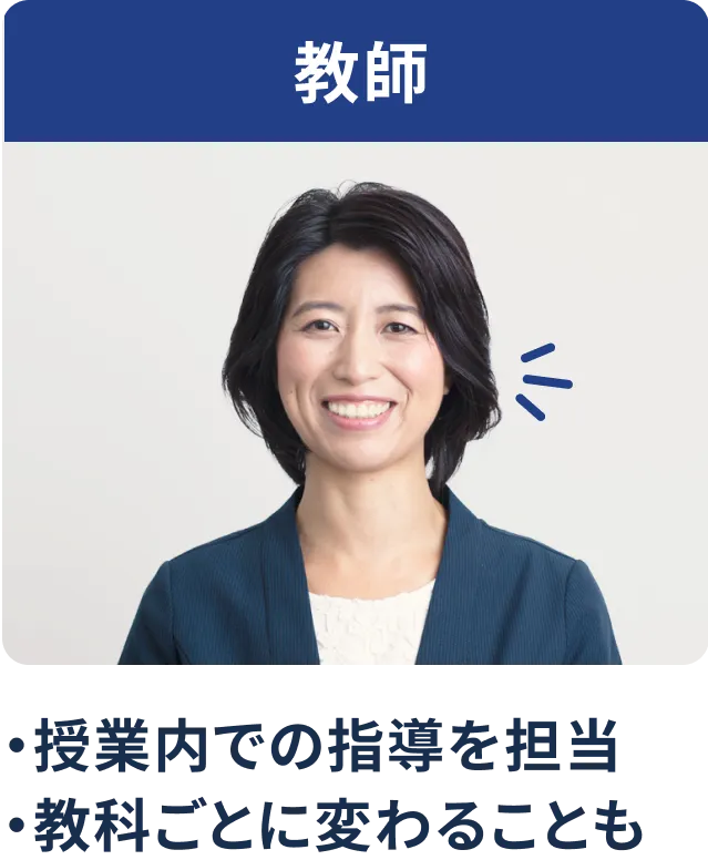 教師 ・授業内での指導を担当 ・教科により担当が変わる